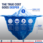 The Hidden Cost of Reactive Cybersecurity: Why Mid-Sized Businesses Are Most at Risk