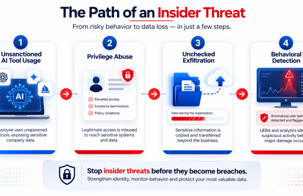 The Path of an insider Threat